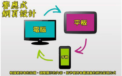 移動網站解決方案-響應式網頁設計(自適性網頁設計) - 業(yè)內資訊 - 網站建設_網站設計_網站制作_網頁設計公司-【北京傳誠信】響應式網站設計公司